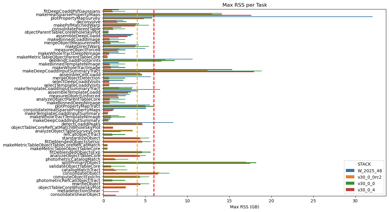 _images/MaxRSSTask_all_stacks_stage3.png
