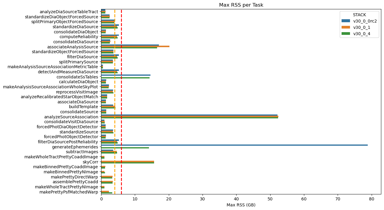 _images/MaxRSSTask_all_stacks_stage4.png