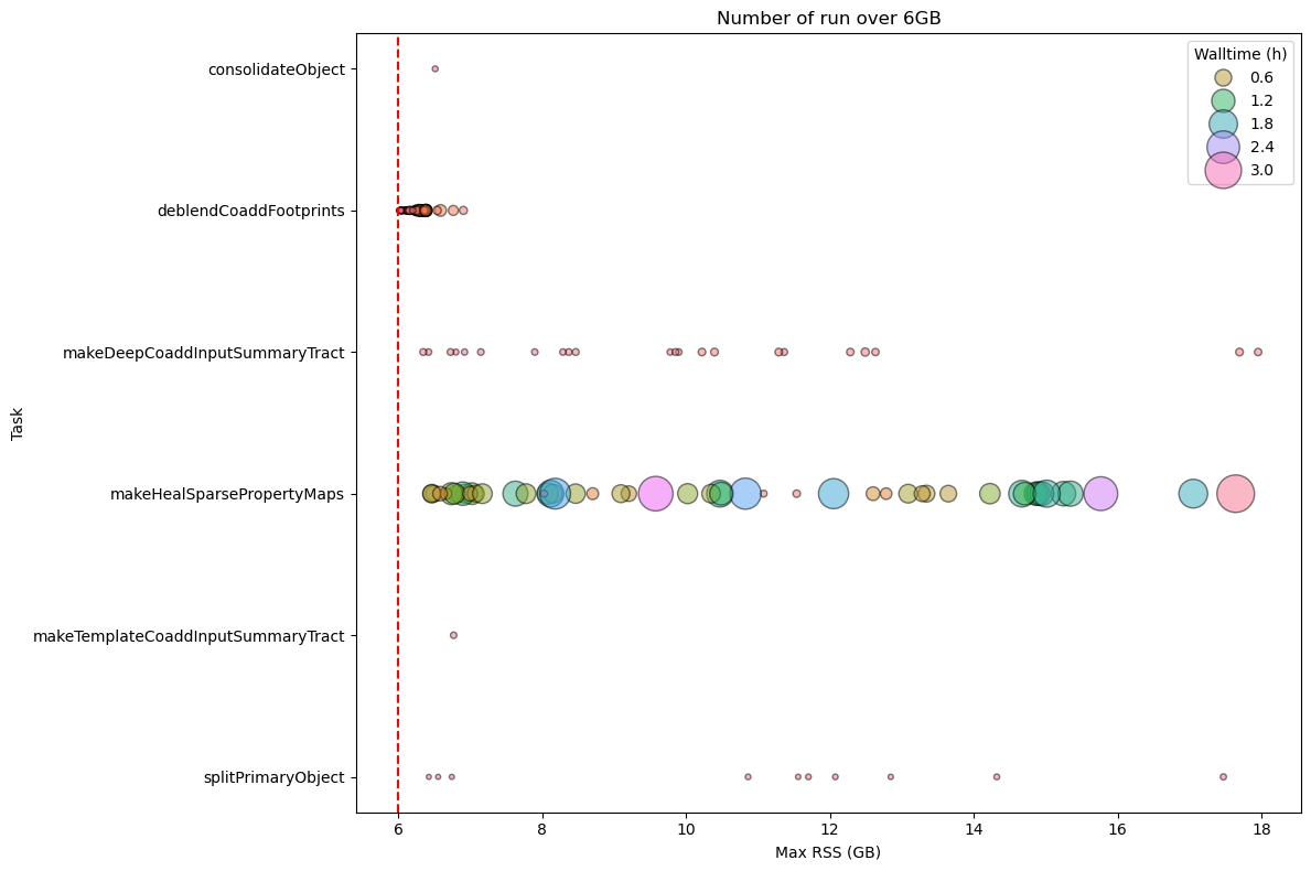 _images/MaxRSS_stripplot_per_task_v30_upper6_stage3_walltime.png